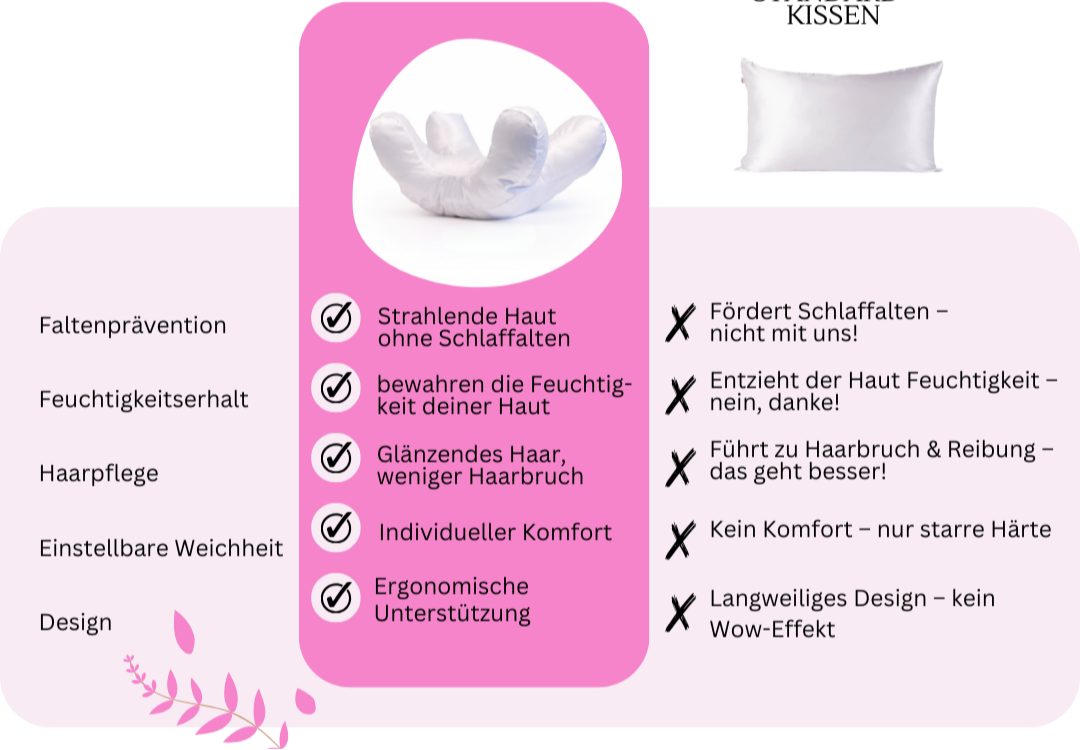 Floomy™ - Dein faltenfreier Schlaf.